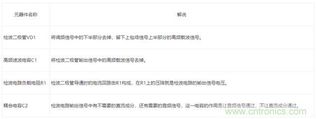 二極管的7種應(yīng)用電路解析 二極管的7種應(yīng)用電路解析