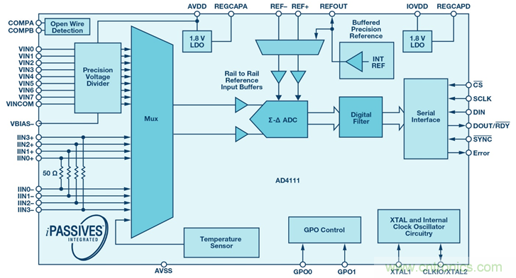 如何簡(jiǎn)化模擬輸入模塊的設(shè)計(jì)，便于過程控制？