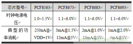 如何設(shè)計RTC電路？