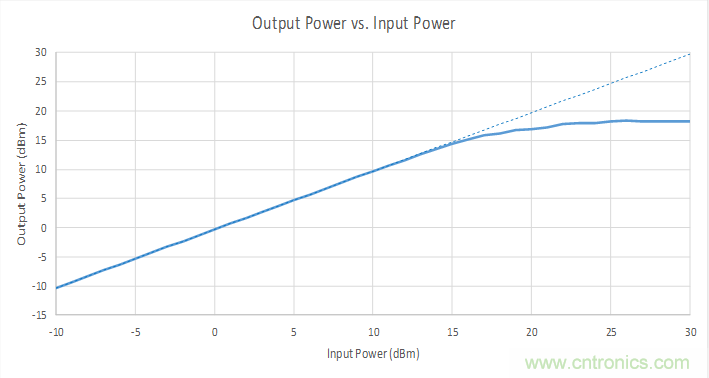 用二極管設(shè)計:保護敏感射頻電路及元件
