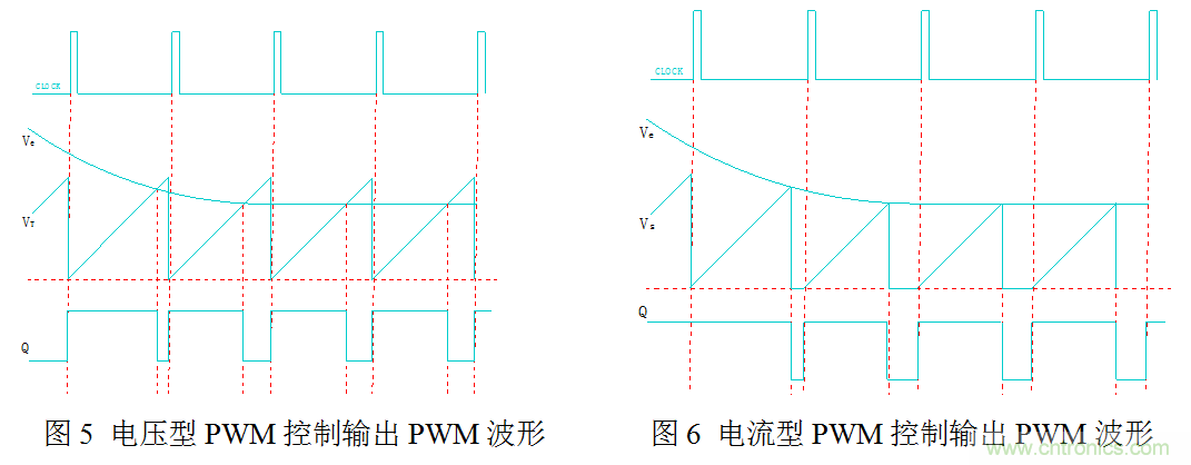 開關(guān)電源&rdquo;電壓型&ldquo;與&rdquo;電流型&ldquo;控制的區(qū)別到底在哪？