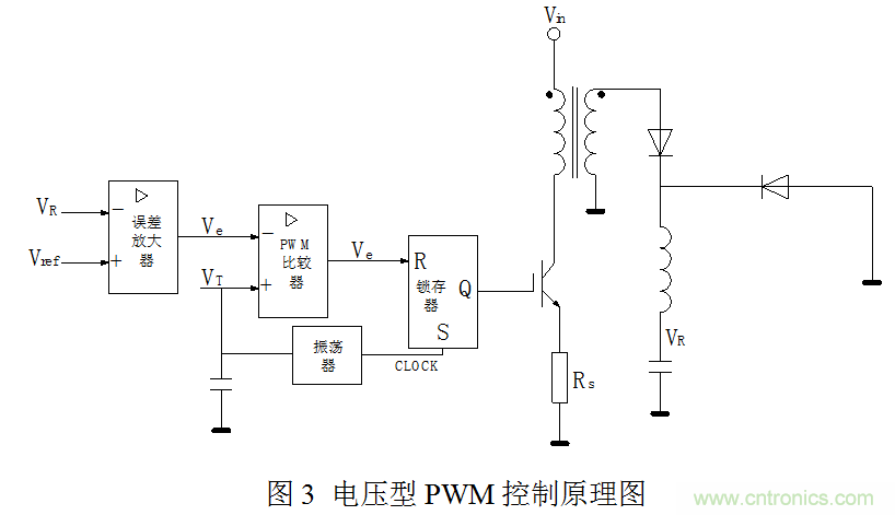 開關(guān)電源&rdquo;電壓型&ldquo;與&rdquo;電流型&ldquo;控制的區(qū)別到底在哪？