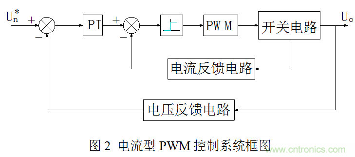 開關(guān)電源&rdquo;電壓型&ldquo;與&rdquo;電流型&ldquo;控制的區(qū)別到底在哪？