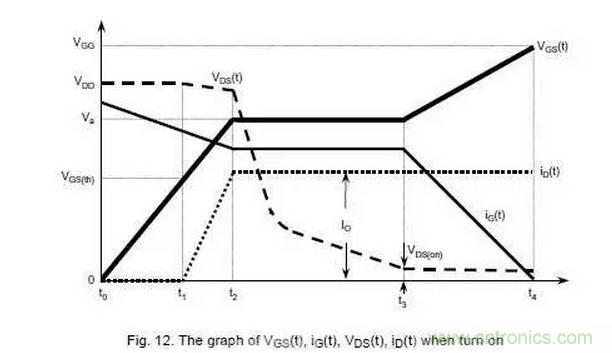MOS管開關(guān)時的米勒效應(yīng)！