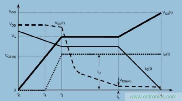 MOS管開關(guān)時的米勒效應(yīng)！