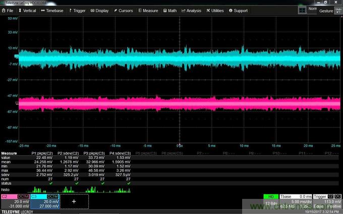 如何克服電源軌噪聲測量中的挑戰(zhàn)？