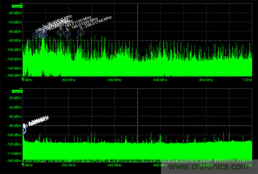 如何克服電源軌噪聲測量中的挑戰(zhàn)？