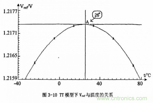 電源芯片的內(nèi)部結(jié)構(gòu)，你了解嗎？