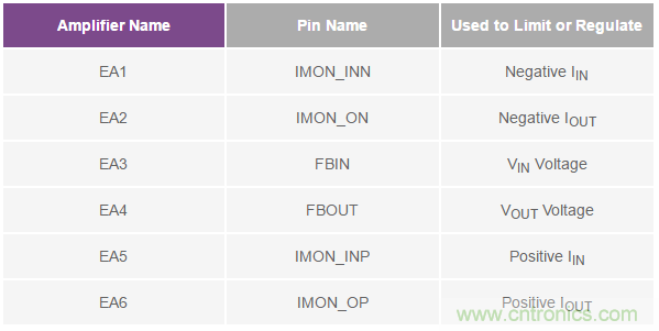 如何搞定汽車雙電池冗余？這款雙向DC/DC控制器值得信賴！
