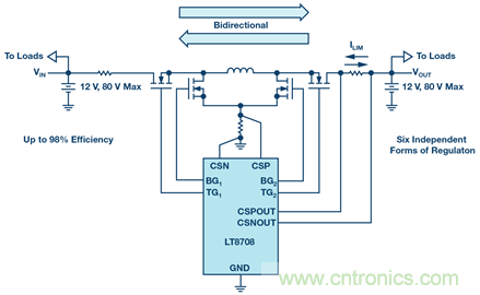如何搞定汽車雙電池冗余？這款雙向DC/DC控制器值得信賴！