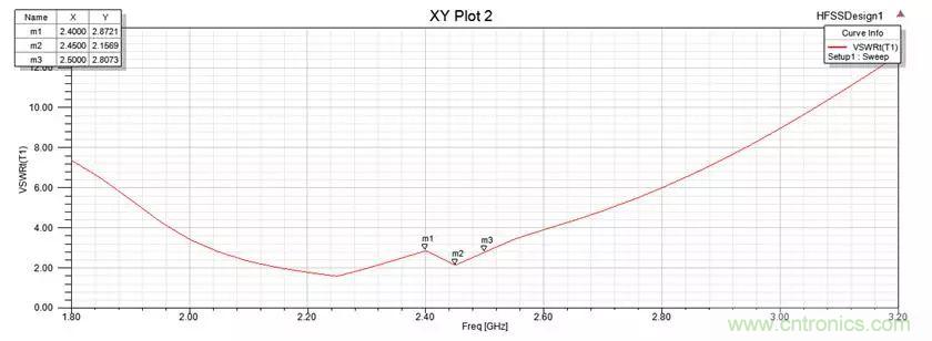 無線模塊的天線性能如何優(yōu)化？