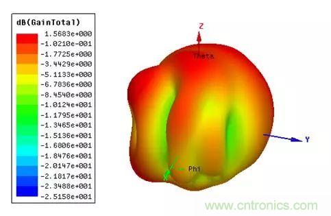 無線模塊的天線性能如何優(yōu)化？