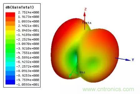 無線模塊的天線性能如何優(yōu)化？