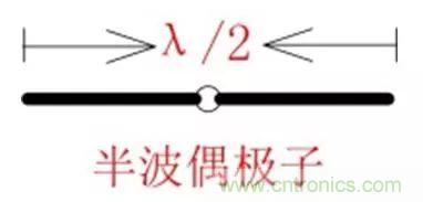 無線模塊的天線性能如何優(yōu)化？