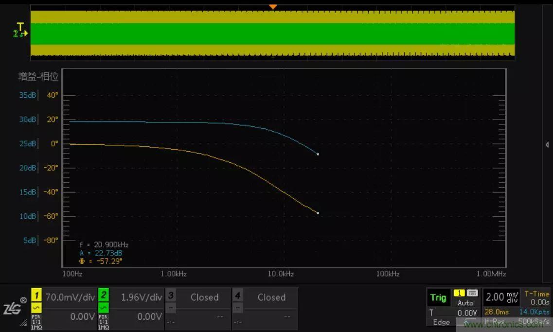 不只是一臺示波器！電源分析插件你真的會用了嗎？