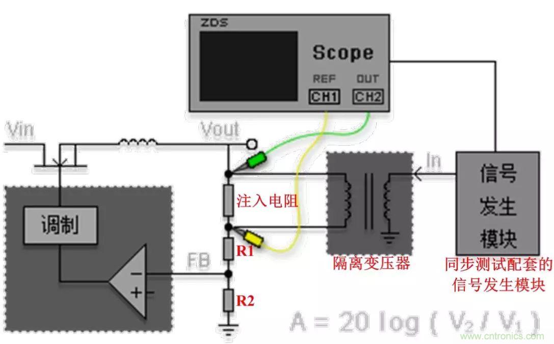 不只是一臺示波器！電源分析插件你真的會用了嗎？