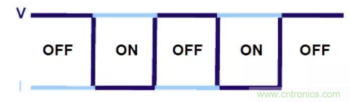 不只是一臺示波器！電源分析插件你真的會用了嗎？