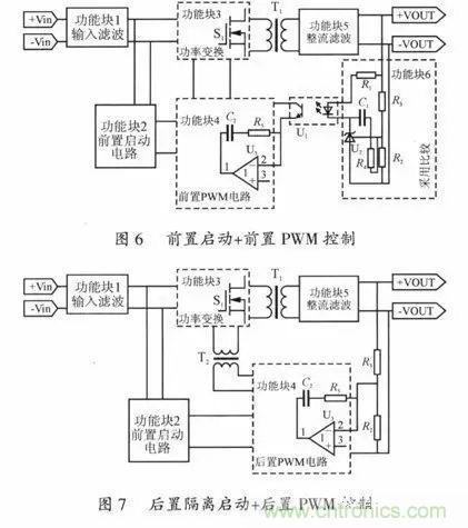 開關(guān)電源穩(wěn)定性的設計與測試！