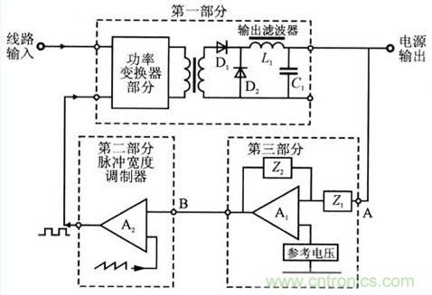 開關(guān)電源穩(wěn)定性的設計與測試！
