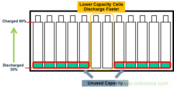 化被動為主動，精確又穩(wěn)健的電池管理系統(tǒng)是這樣滴