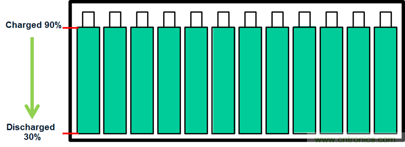 化被動為主動，精確又穩(wěn)健的電池管理系統(tǒng)是這樣滴