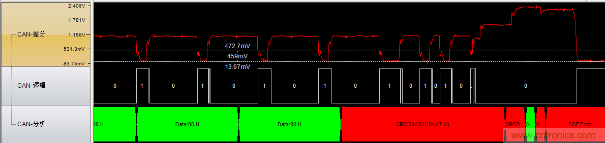 為什么CAN總線支線長度不能太長？