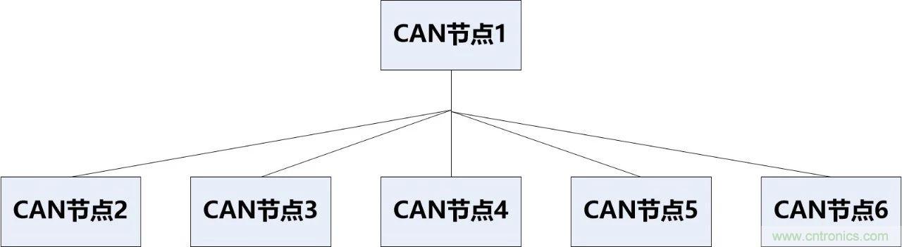 為什么CAN總線支線長度不能太長？