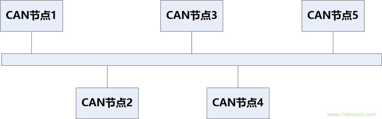 為什么CAN總線支線長度不能太長？