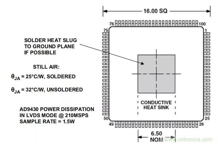 夏日炎炎，電路散熱技巧你都Get到?jīng)]有？