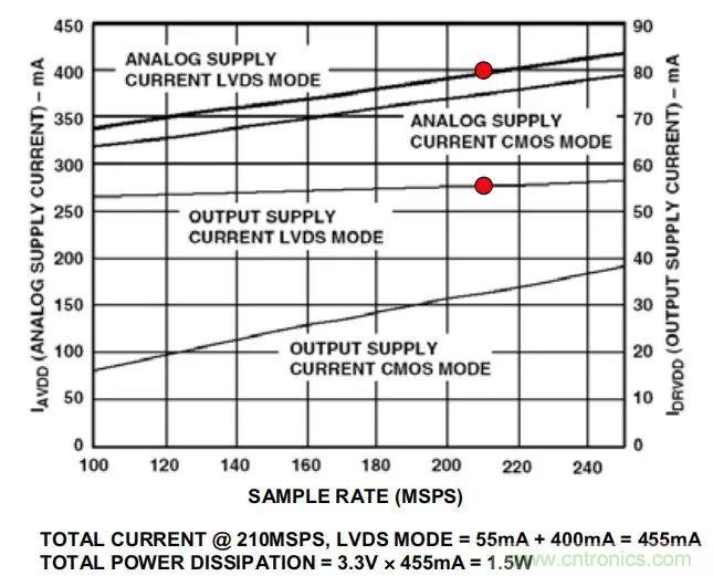 夏日炎炎，電路散熱技巧你都Get到?jīng)]有？