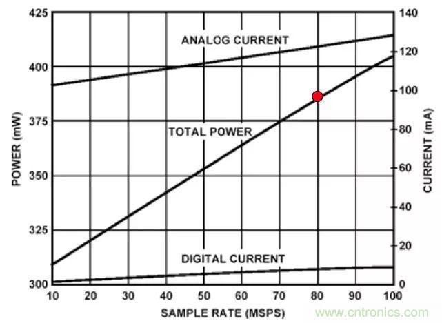夏日炎炎，電路散熱技巧你都Get到?jīng)]有？