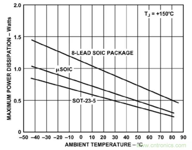 夏日炎炎，電路散熱技巧你都Get到?jīng)]有？