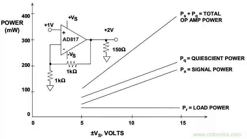 夏日炎炎，電路散熱技巧你都Get到?jīng)]有？