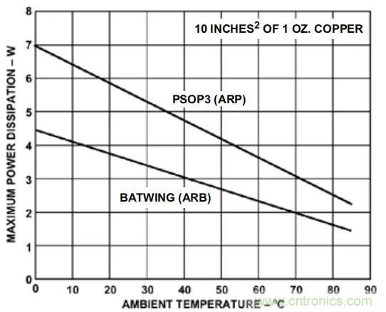 夏日炎炎，電路散熱技巧你都Get到?jīng)]有？