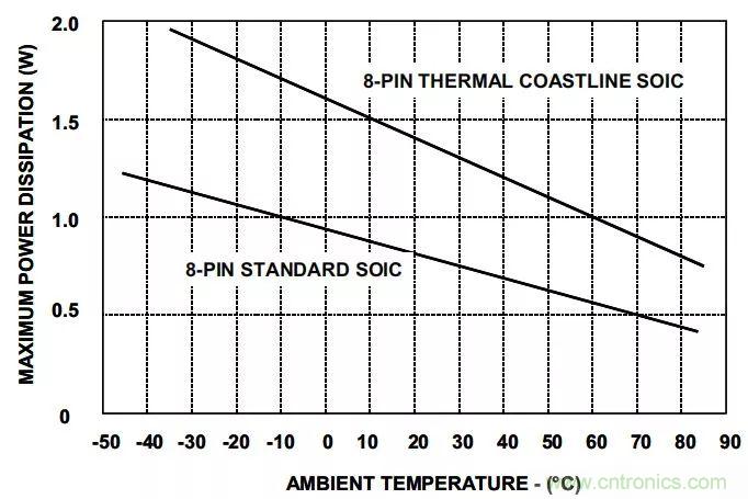 夏日炎炎，電路散熱技巧你都Get到?jīng)]有？