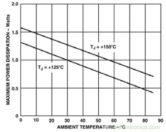 夏日炎炎，電路散熱技巧你都Get到?jīng)]有？