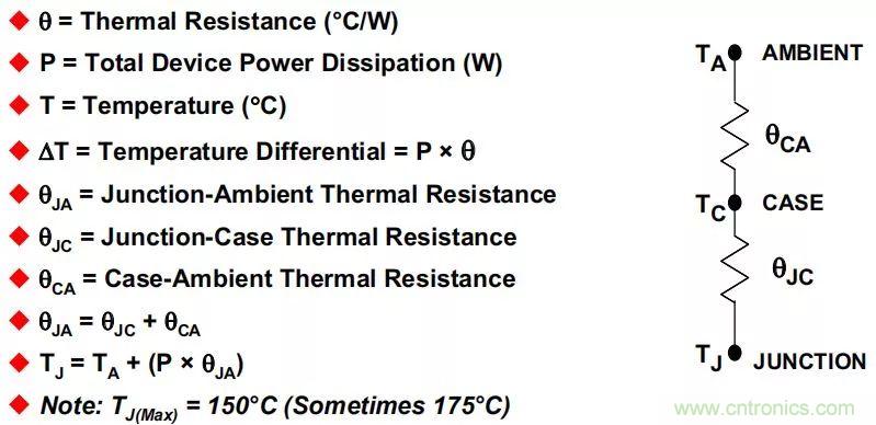 夏日炎炎，電路散熱技巧你都Get到?jīng)]有？