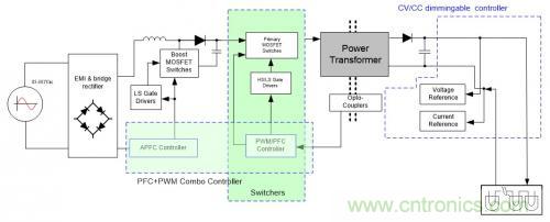 如何設(shè)計調(diào)光型LED驅(qū)動電源中的諧波電流？