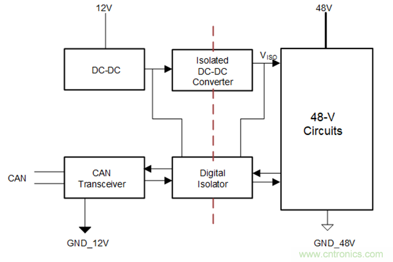 簡化HEV 48V系統(tǒng)的隔離CAN、電源接口