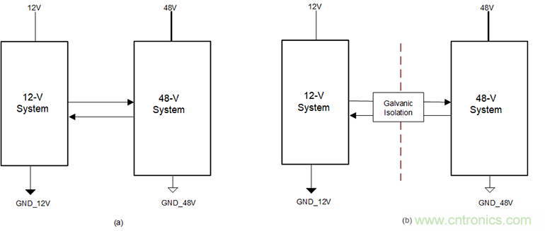 簡化HEV 48V系統(tǒng)的隔離CAN、電源接口