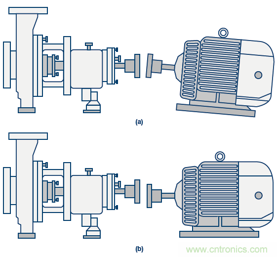 傳感器性能如何支持狀態(tài)監(jiān)控解決方案？