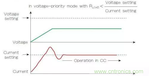 電源的回饋控制回路有什么作用？（二）