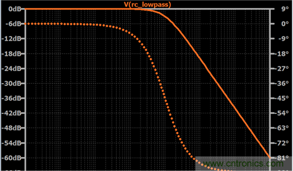 無源RC濾波器，看文了解一下