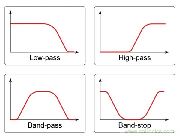 無源RC濾波器，看文了解一下