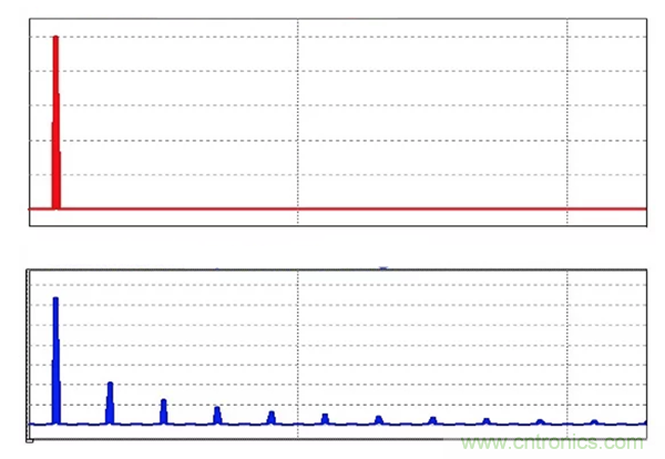 無源RC濾波器，看文了解一下