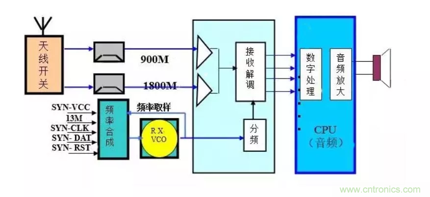 深層解析射頻電路的原理及應用 深層解析射頻電路的原理及應用