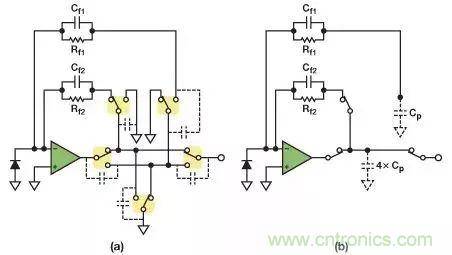如何在實(shí)現(xiàn)高帶寬和低噪聲的同時確保穩(wěn)定性？（二）