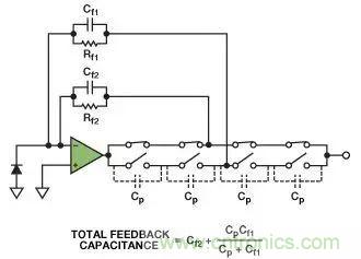 如何在實(shí)現(xiàn)高帶寬和低噪聲的同時確保穩(wěn)定性？（二）