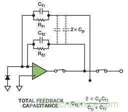 如何在實(shí)現(xiàn)高帶寬和低噪聲的同時確保穩(wěn)定性？（二）