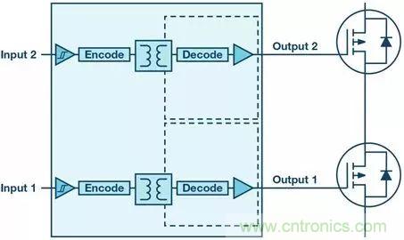 如何選擇一款合適的隔離式柵極驅動器？